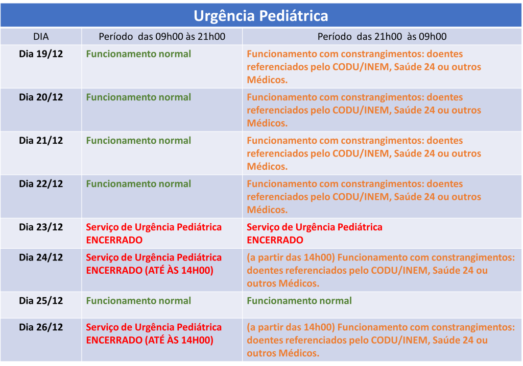 aviso_urg_ped_19_a_26_dezembro-1024x718.png