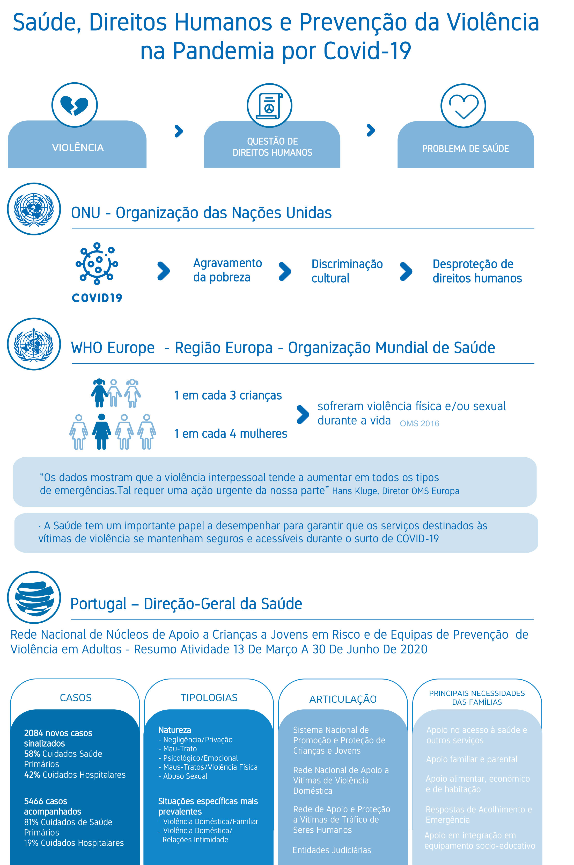 infografia PNPVCV_DH e violencia_10dezembro-1.jpg