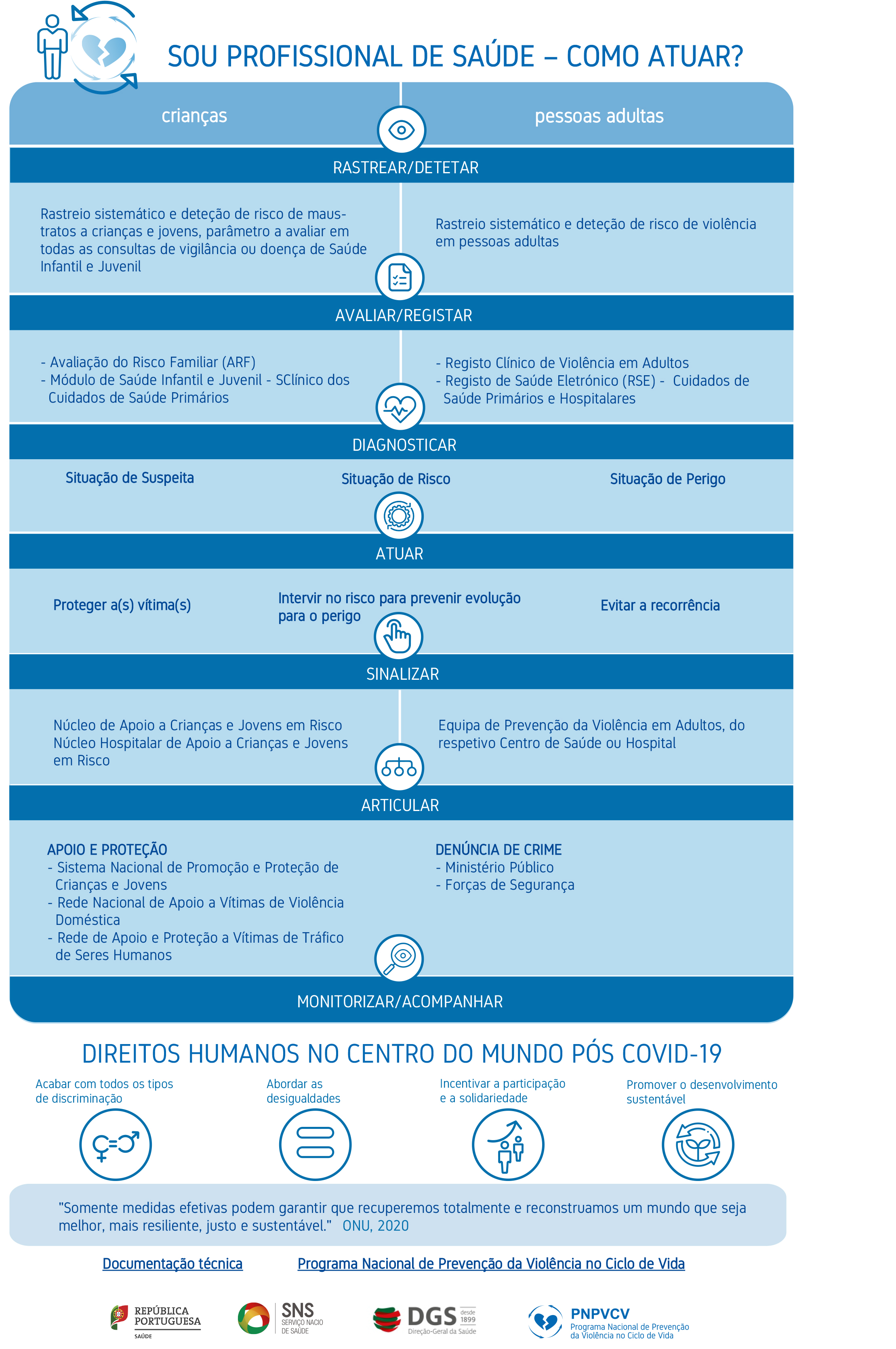 infografia PNPVCV_DH e violencia_10dezembro-1.jpg